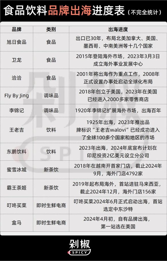 彩神vll购彩大厅从华人超市突围战到Costco货架争取中国食物饮料品牌出海有多(图1)