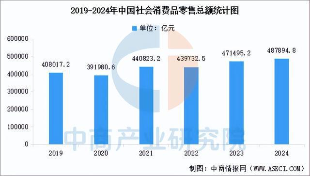 彩神app2025年中国聪慧物流财产链图谱及投资规划阐发（附财产链全景图）(图16)