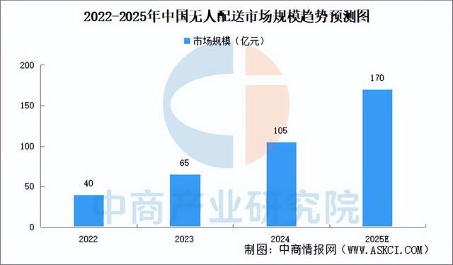彩神app2025年中国聪慧物流财产链图谱及投资规划阐发（附财产链全景图）(图12)