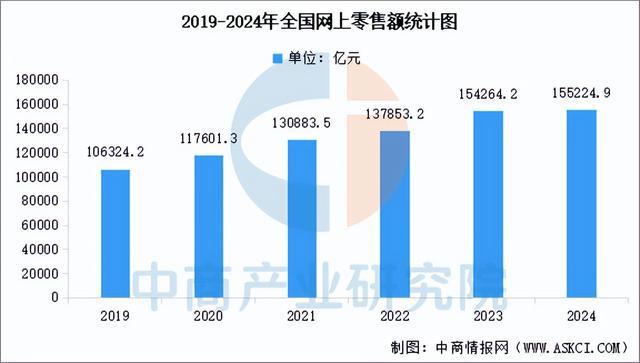 彩神app2025年中国聪慧物流财产链图谱及投资规划阐发（附财产链全景图）(图17)